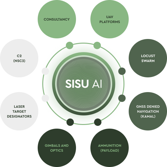 SISU AI<sup>TM</sup>