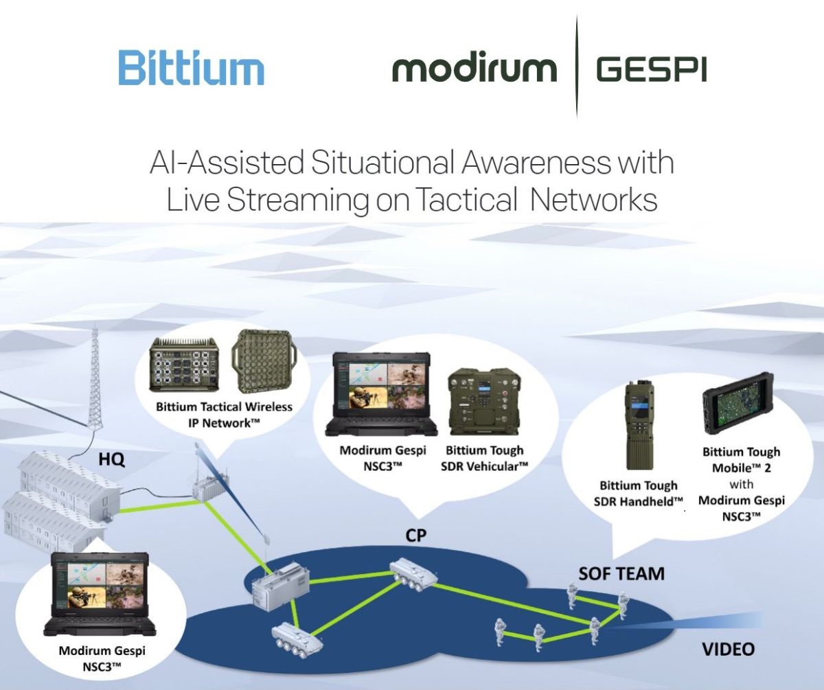 Modirum | Gespi and Bittium collaboration SecD-Day 2025